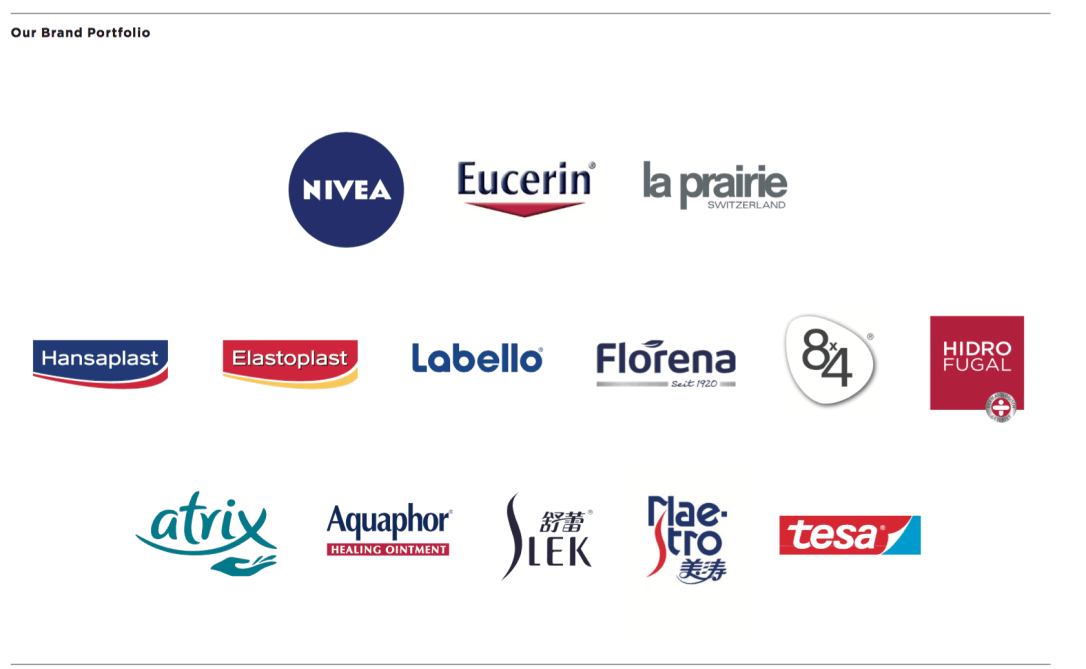 Beiersdorf Brand Logos